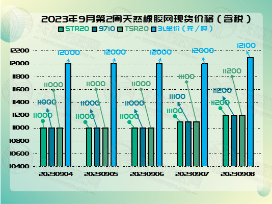 九月一二橡膠周報(bào)圖片二.jpg