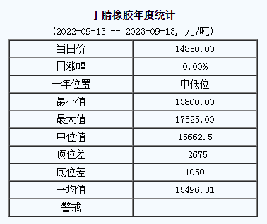 丁腈橡膠基準(zhǔn)價.png