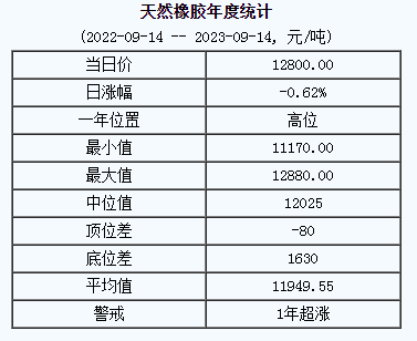 天然橡膠基準(zhǔn)價.png