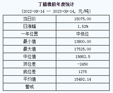 1694749268391410.png 丁腈橡膠基準價.png