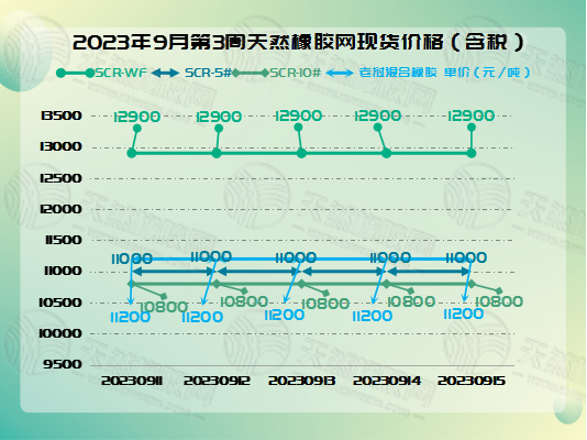 1695025018725765.jpg 九月一九橡膠周報圖片一.jpg