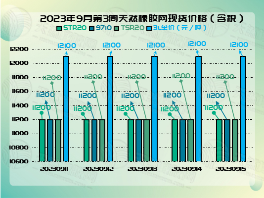 1695025034490213.jpg 九月一九橡膠周報圖片二.jpg