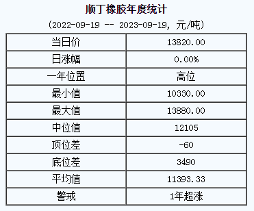 順丁橡膠基準價.png