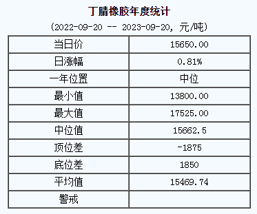 丁腈橡膠基準價.png