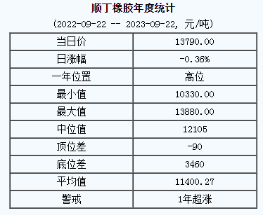 順丁橡膠基準(zhǔn)價(jià).png