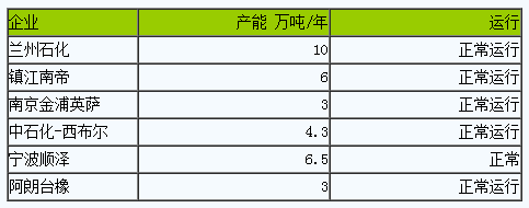 丁腈橡膠市場行情先漲后跌 高位回落.png