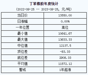 丁苯橡膠基準(zhǔn)價(jià).png