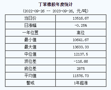 丁苯橡膠基準(zhǔn)價(jià).png