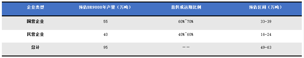 1695885440437584.png 丁二烯橡膠期現(xiàn)貨市場的供需和交易邏輯.png