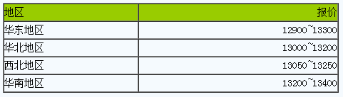 丁苯橡膠市場弱勢調(diào)整.png