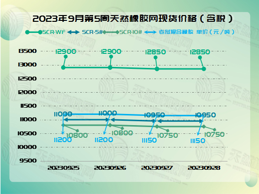 1696815890356459.jpg 十月十橡膠周報圖片一.jpg