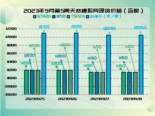 1696815899820072.jpg 十月十橡膠周報圖片二.jpg