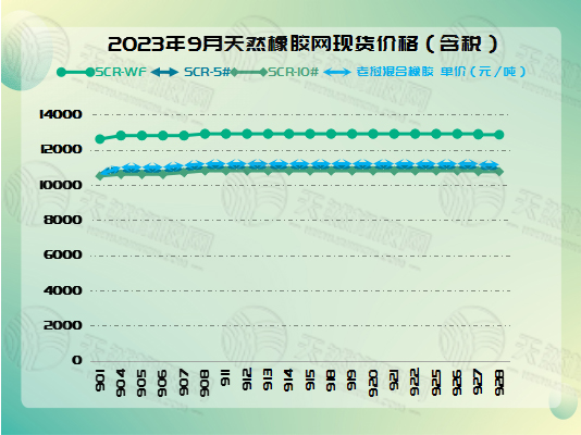 1696815914454054.jpg 十月十橡膠周報圖片三.jpg