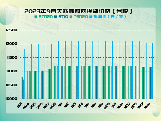 1696815924767581.jpg 十月十橡膠周報圖片四.jpg