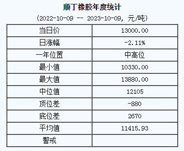 順丁橡膠基準價.png
