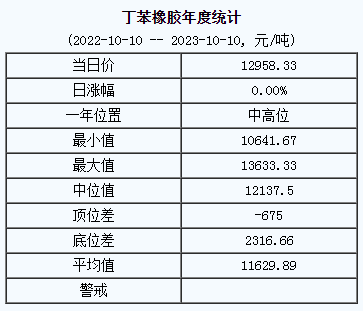 丁苯橡膠基準(zhǔn)價.png