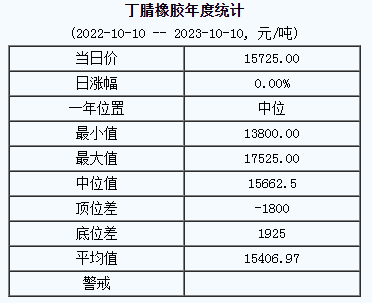 丁腈橡膠基準(zhǔn)價.png