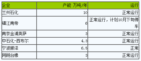 1697092440683266.png 丁腈橡膠市場(chǎng)行情弱勢(shì)小幅走跌.png