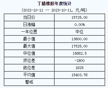 丁腈橡膠基準價.png