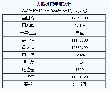 天然橡膠基準價.png