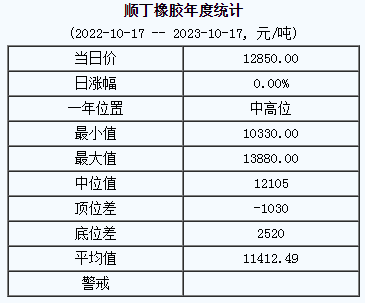 順丁橡膠基準(zhǔn)價(jià).png