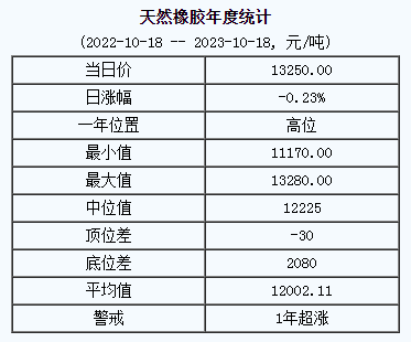 天然橡膠基準價.png