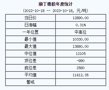 1697598786338246.png 順丁橡膠基準(zhǔn)價(jià).png