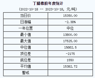 1697599043207983.png 丁腈橡膠基準價.png