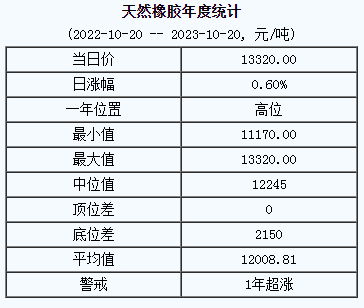 天然橡膠基準價.png