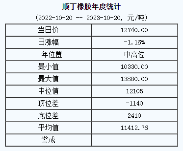 順丁橡膠基準(zhǔn)價.png