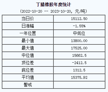 丁腈橡膠基準(zhǔn)價(jià).png