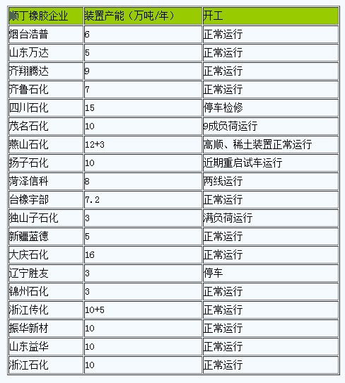 順丁橡膠現(xiàn)貨市場(chǎng)行情弱勢(shì)下行.png