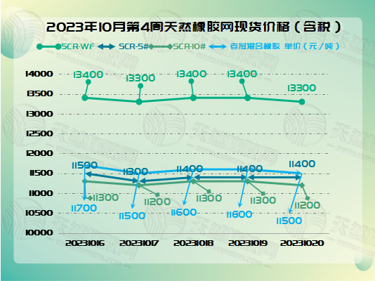 十月二四橡膠周報圖片一.jpg