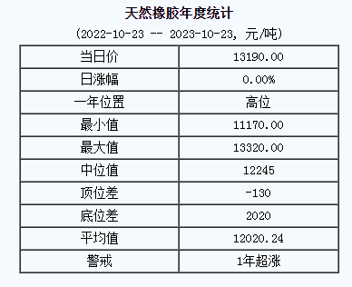 天然橡膠基準價.png