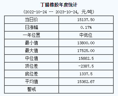 丁腈橡膠基準(zhǔn)價(jià).png