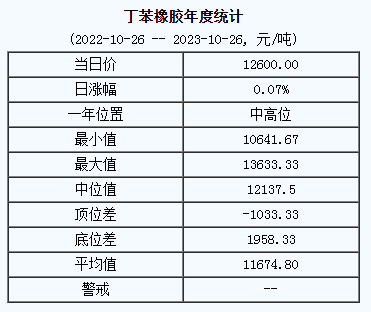 丁苯橡膠基準價.png