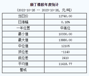 順丁橡膠基準(zhǔn)價.png