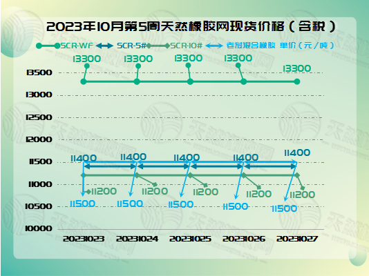 二零二三十三一橡膠周圖一.jpg