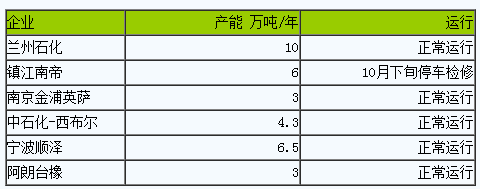 1698722938317094.png 丁腈橡膠行情弱勢下行一.png