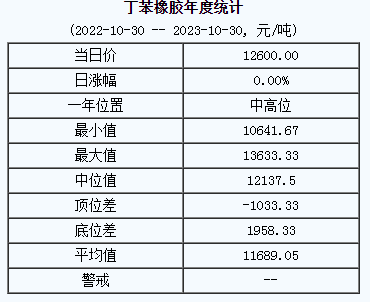 丁苯橡膠基準價.png