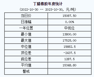 1698732266303859.png 丁腈橡膠基準價.png