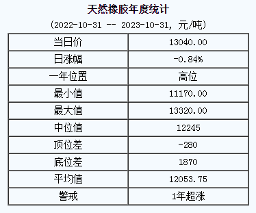 天然橡膠基準(zhǔn)價.png