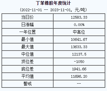 丁苯橡膠基準價.png