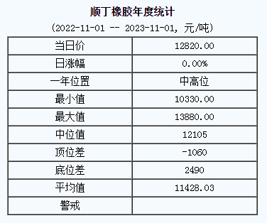 順丁橡膠基準價.png