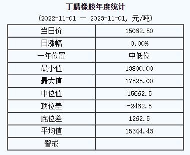 丁腈橡膠基準價.png