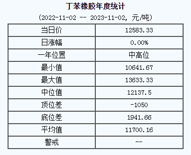 丁苯橡膠基準價.png