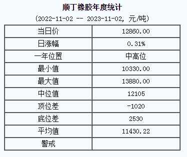 1698911347185065.png 順丁橡膠基準(zhǔn)價.png