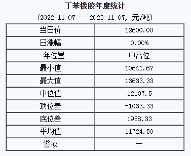 丁苯橡膠基準價.png