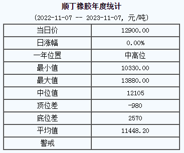 1699340917196898.png 順丁橡膠基準(zhǔn)價(jià).png
