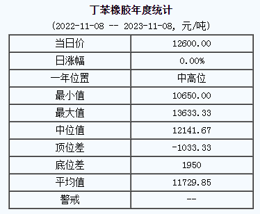 丁苯橡膠基準(zhǔn)價.png